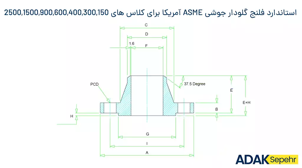 استاندارد فلنج گلودار جوشی ASME آمریکا برای کلاس های 2500,1500,900,600,400,300,150