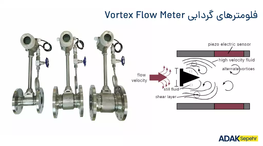 فلومتر گردابی (ورتکس) Vortex Flow meter
