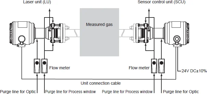 آنالایزر اکسیژن لیزر دیود Tunable Diode Laser measurement system