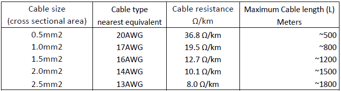 جدول استاندارد برای طول کابل دتکتور گازی